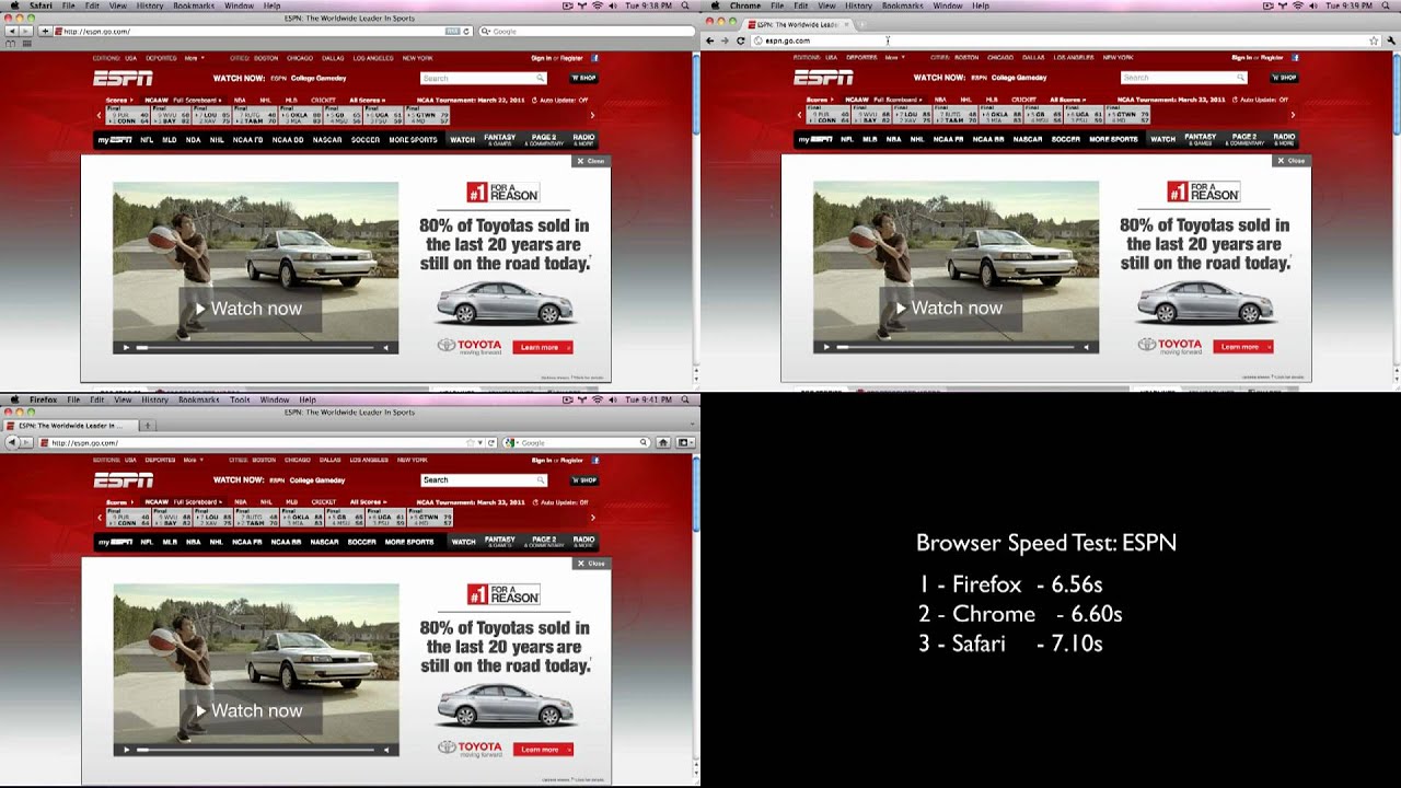Mac OS X Browser Speed Test
