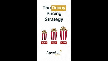 The Decoy Pricing Strategy |  Everything You Need To Know