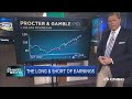 The long and short of earnings--2 stocks to buy, 2 to sell