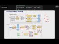 Day-4 Session-1 Agentic AI