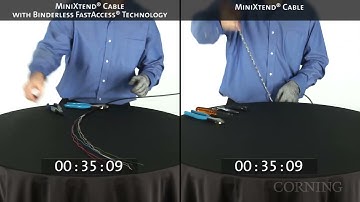MiniXtend® Cable Comparsion Video