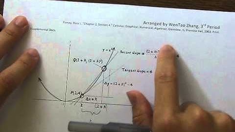 Chapter 2 Section 4 - Rates of Change and Tangent Lines