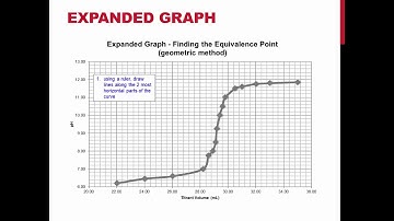 TRU Chemistry Labs Experiment: Acid Base Titrations Part A - Titration Curves