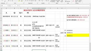 Famous BOOTH'S ALGORITHM 13X15 Wealth