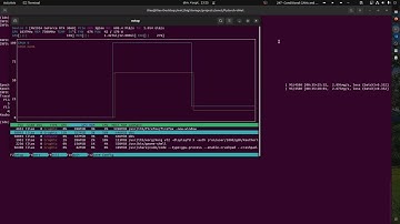 Retraining U net with pytorch - Thanks to milesial
