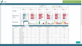 Student At Risk/Early Warning Dashboard