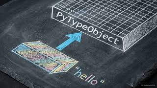 How Python Objects Really Work (CPython Memory Explained)