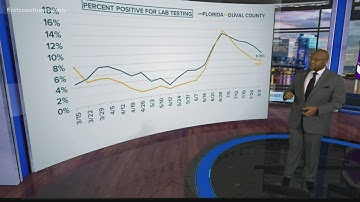 Curve in Context: Latest COVID-19 numbers, trends as of August 14