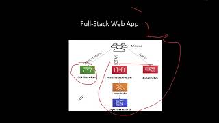 Celebrity Cloud App Dev Lecture 11 Net Worth