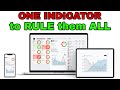 Free Simple Trading Indicator that will make you Ahead of Every Trader