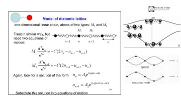 Diatomic Lattice vibrations_ Concepts of Accoustic branch & Optical branch_lec onSolid State Physics