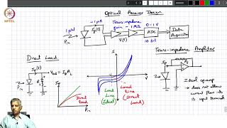 Optical receiver design