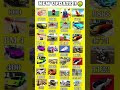 Indian bike driver 3D all chit code 2026// Indian bike driver 3D new update chit code