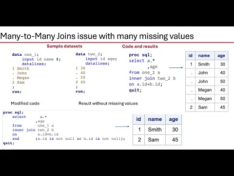 What are the problems with Missing values in joining column/columns in PROC SQL