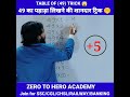 Simplification Trick |Simplification short trick | math short tricks #shorts #shortvideo #maths