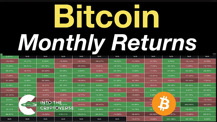 Bitcoin Monthly Returns