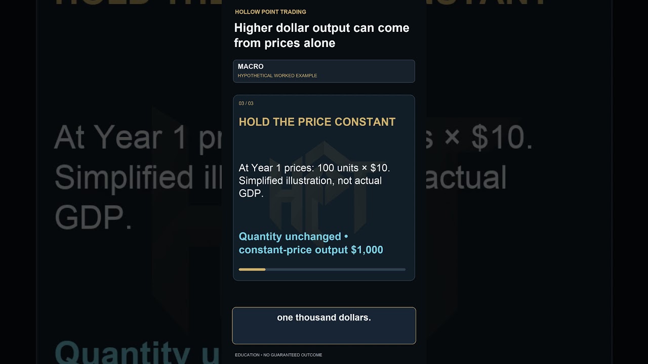 How Price Increases Raise Dollar Output