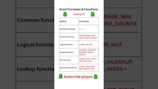 Excel formulas and functions #excel #formulas #function #office #officework #data #professional