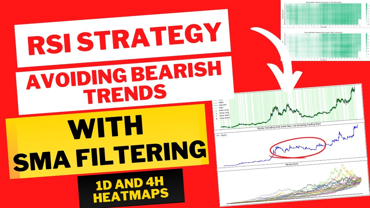 Bitcoin RSI 55-45 Strategy: Avoiding Bearish Trends with Filtering ...
