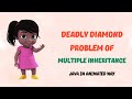 Multiple inheritance in java | Java in animated way