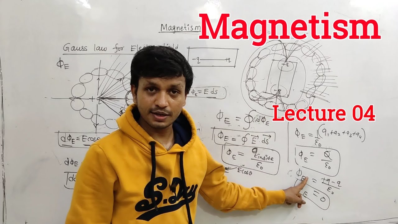 |Gauss' Law Of Magnetism|Gauss' Law For Magnetic Field|Explanation With Gauss' Law|11TH Physics|