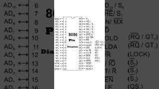 8086 pin diagram