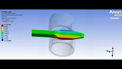 Rolling Operation: Static Structural Analysis [Directional Deformation (Z axis)- Workpiece] // ANSYS