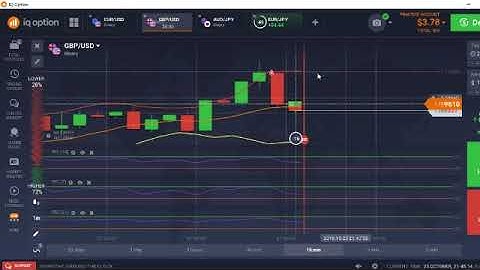 Best Iq Option Strategy 2019 for beginners