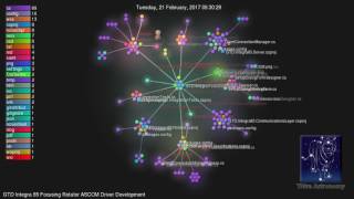 ASCOM Driver Development Visualization