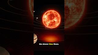 Why Time Slows Down #spacevideos #space #facts #universe