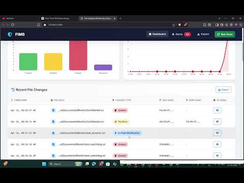 Real Time File integrity Monitoring System.
