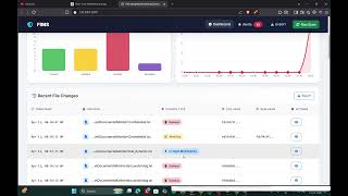 Real Time File integrity Monitoring System.