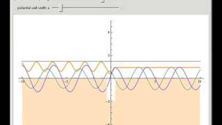 Scattering over a Square Potential Well