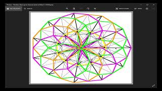 12) Modular Residue Sequence Graphing Systems [A few helpful concepts]