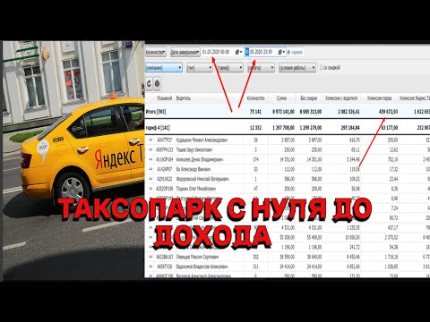 Как открыть и раскрутить таксопарк Яндекс такси / настройка рекламы привлечение водителей и курьеров