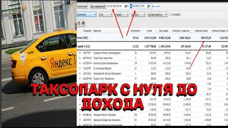 Как открыть и раскрутить таксопарк Яндекс такси / настройка рекламы привлечение водителей и курьеров