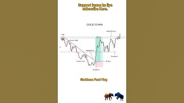 #candlestick #technicalanalysis #intradaytrading #chartpattern #priceaction #trading #stockmarket