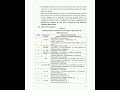 OJEE Admit Card 2026
