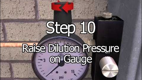 CYCLOPS Y&Z Purge Indicator and Manual Leakage Compensation Purge Gas Inlet Kit Setup Video