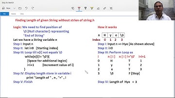 How to Find String length without strlen() - Hindi