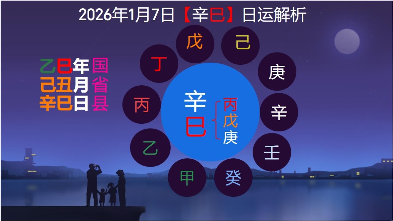 2026年1月6日晚8点直播【辛巳】日运解析