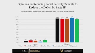 Vanderbilt University releases semi-annual state poll results