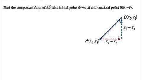 component form of a vector in 2D