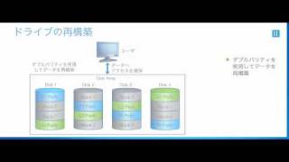 【RAID-DP】 ミラーリングおよびRAID10と比較して 最大70％削減