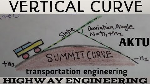 Vertical curve | Summit curve | Highway Engineering | Transportation Engineering