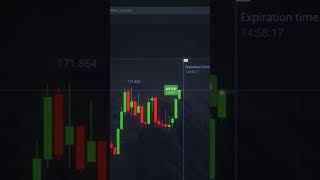 Strong Signal = Better Entry? | vfxAlert Signals