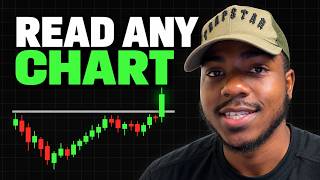 Master Technical Analysis Trading In 2026 ULTIMATE GUIDE (From Beginner to Advanced)