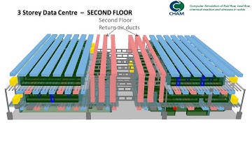 Data Centre CFD model