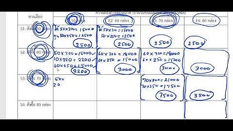 qa22 การตัดสินใจภายใต้ความเสี่ยง EMV และ EOL