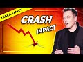 Tesla’s Q2 Could Be Hurt By Bitcoin Crash